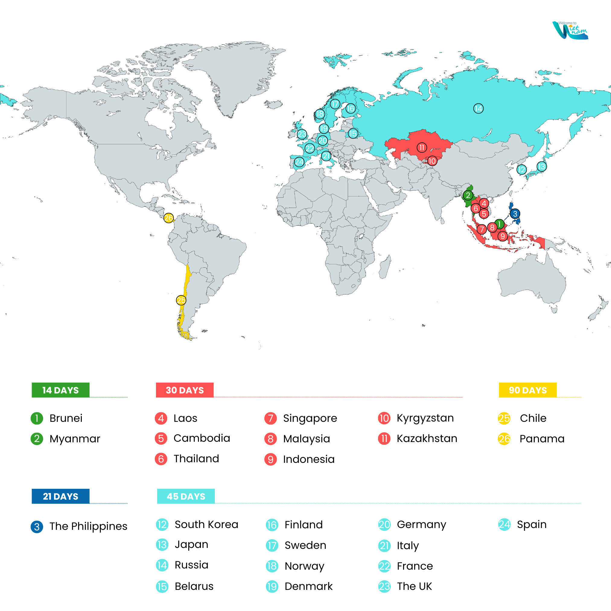 List of visa-exempt countries for travel to Vietnam